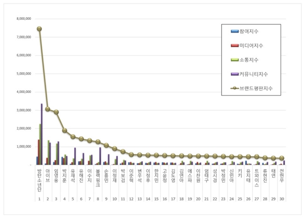 ?2026년 4월 광고모델 브랜드평판 순위./사진=한국기업평판연구소