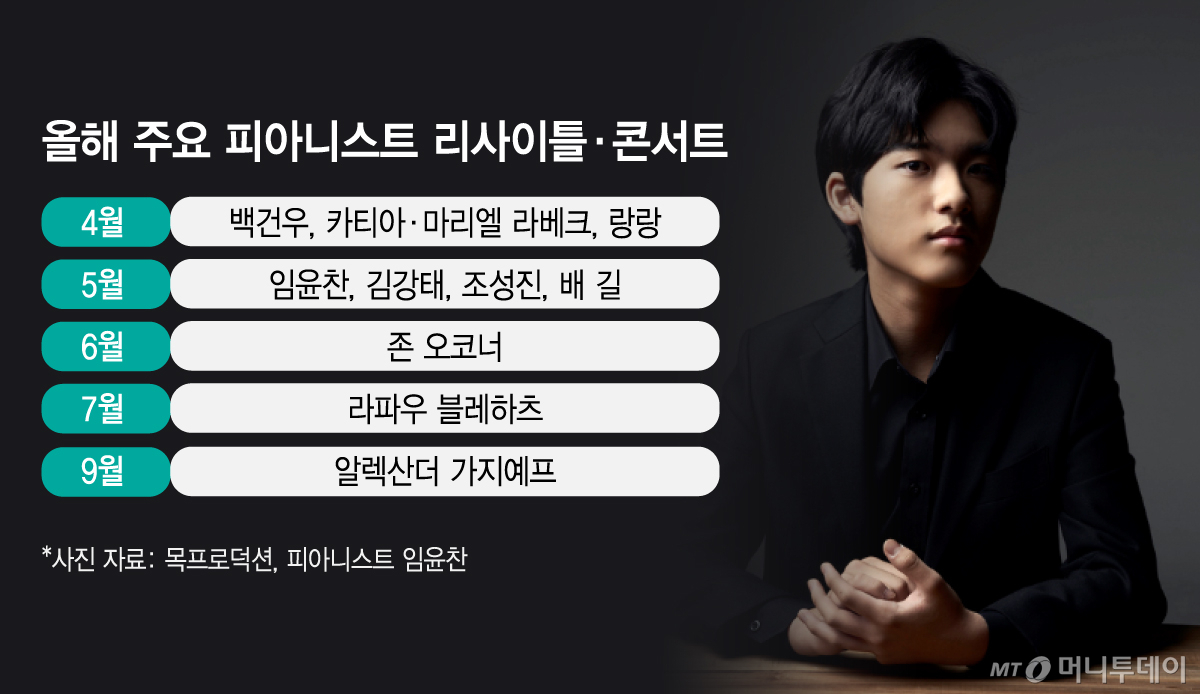 /그래픽 = 김지영 디자인기자