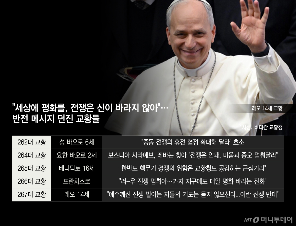 /그래픽 = 윤선정 디자인기자