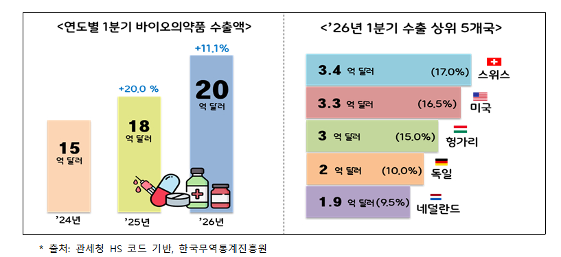 /사진=식품의약품안전처