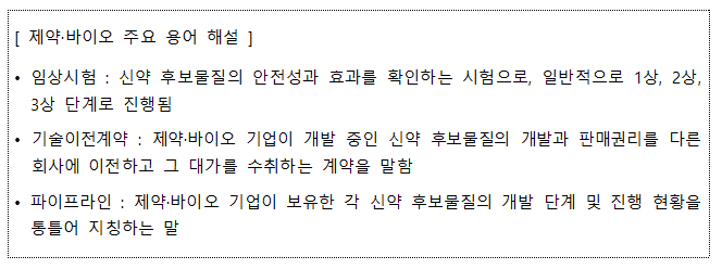 제약·바이오 주요 용어 해설 /사진=금융감독원