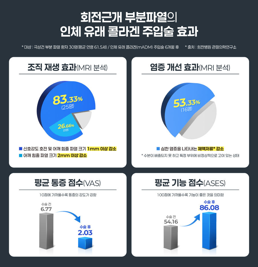 /자료=힘찬병원