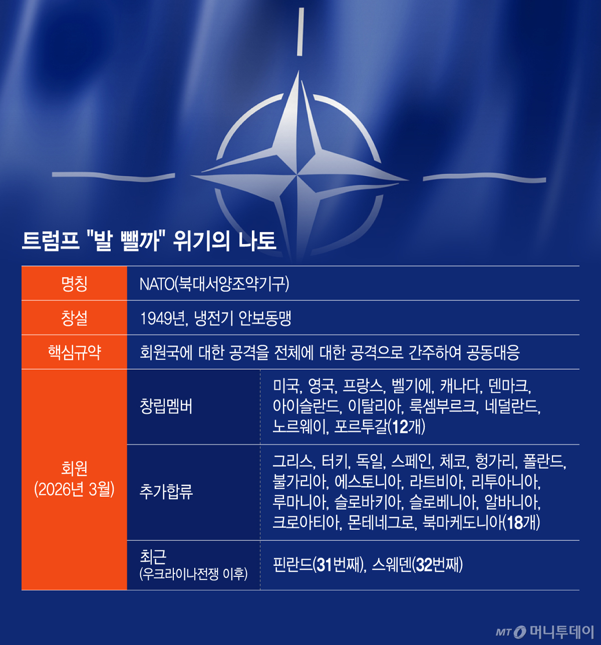 트럼프- 발 뺄까 위기의 나토/그래픽=이지혜