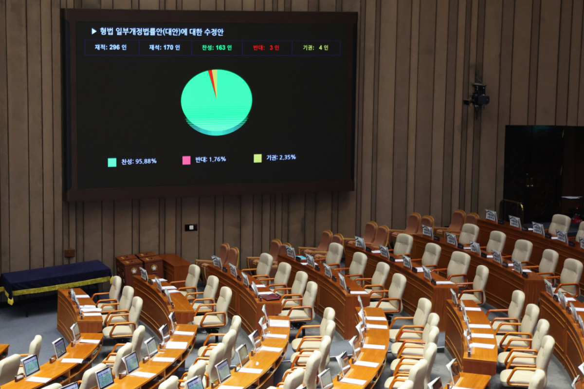 국회에서 법왜곡죄가 통과될 당시의 모습 /사진=뉴스1