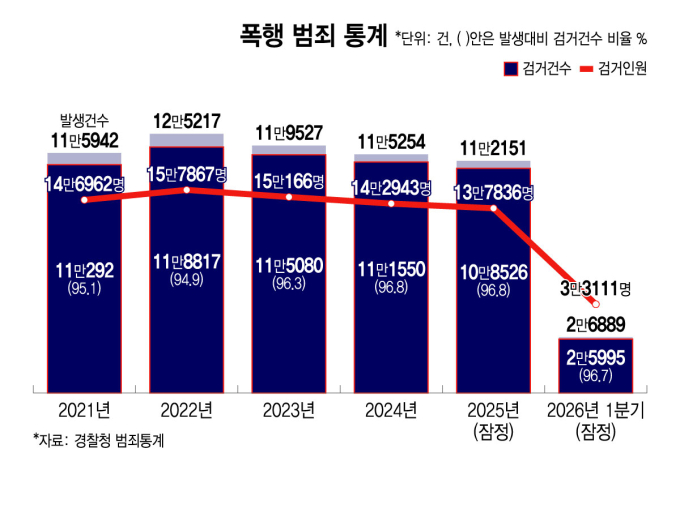 /그래픽=윤선정 디자인 기자.