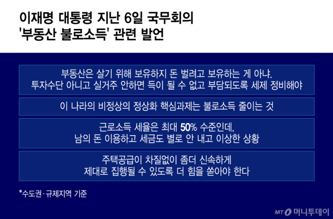 이재명 대통령 지난 6일 국무회의 '부동산 불로소득' 관련 발언/그래픽=윤선정