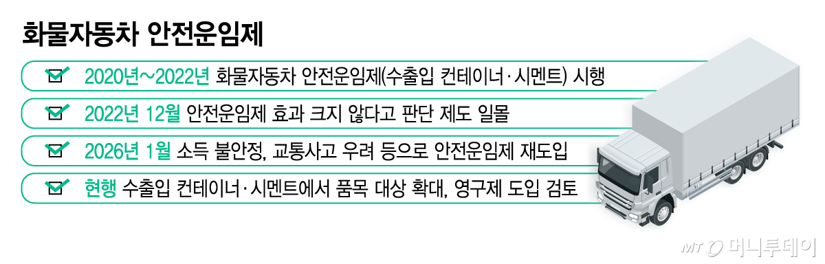화물자동차 안전운임제/그래픽=김지영