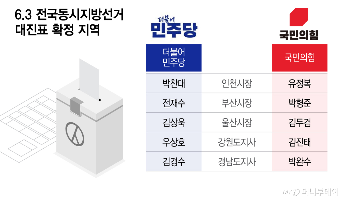 6/그래픽=이지혜