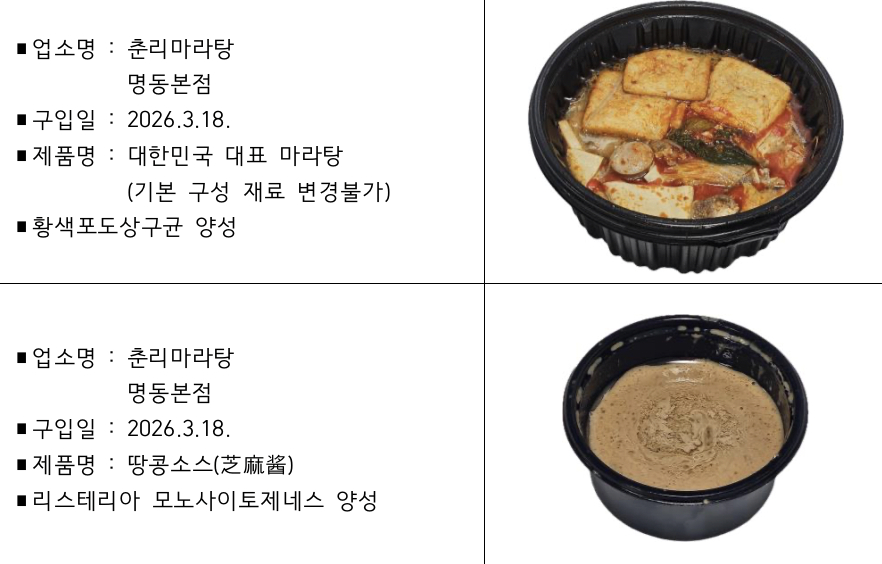 식중독균 검출 제품 정보. /사진제공=한국소비자원