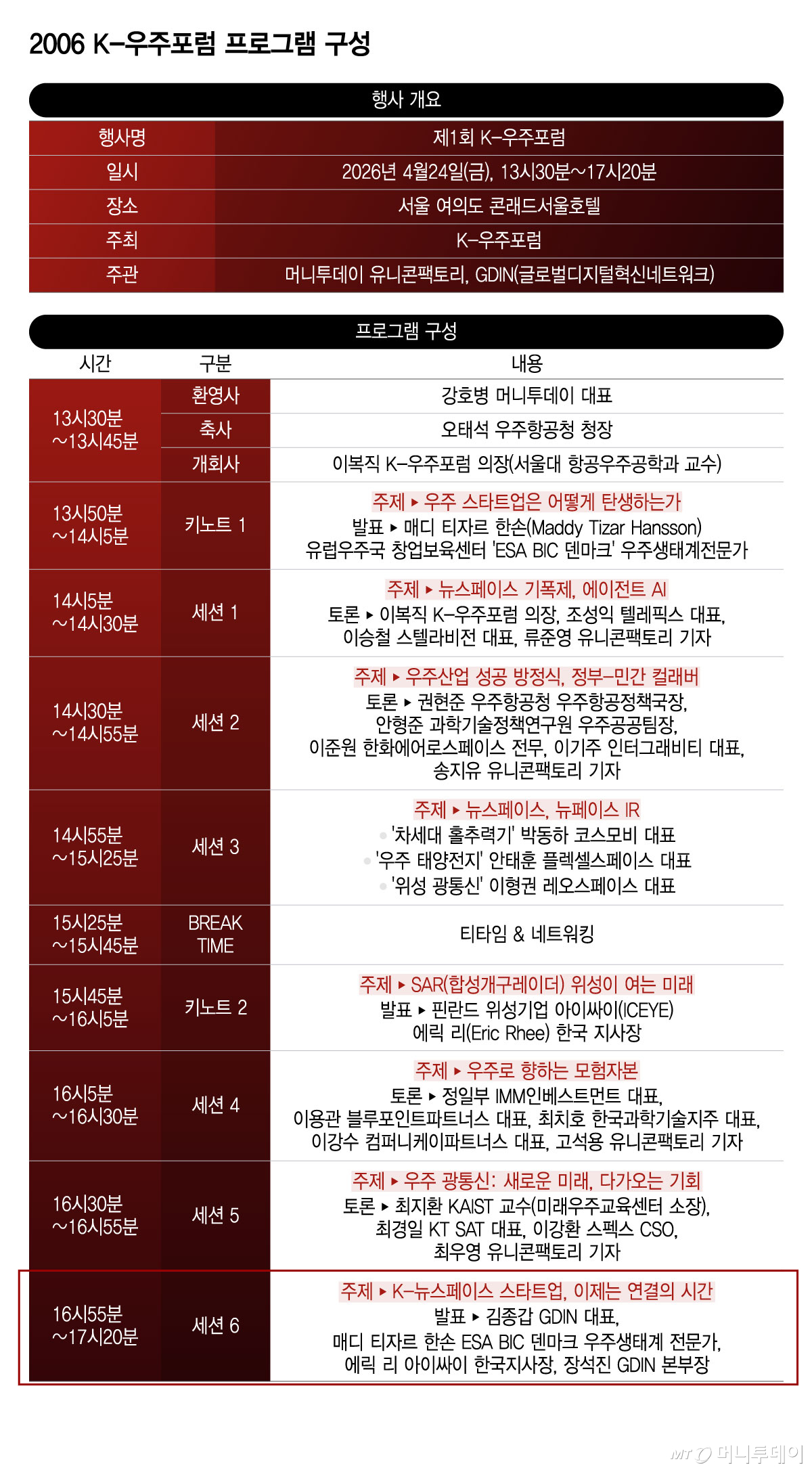 2006 K-우주포럼 프로그램 구성/그래픽=윤선정