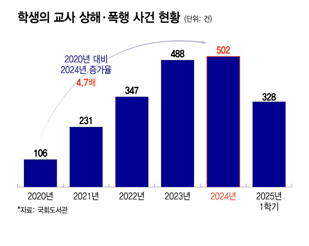 /그래픽=윤선정 디자인 기자.