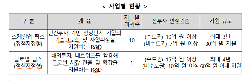 /사진=보건복지부