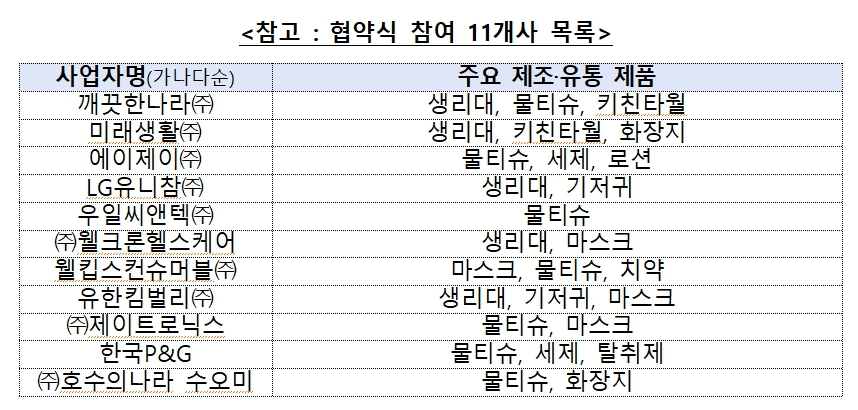 자료제공=공정거래위원회