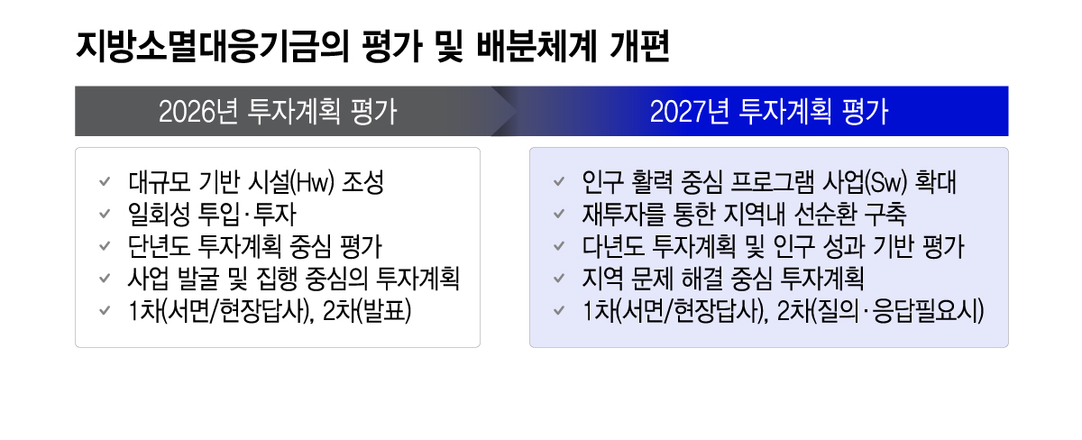 /그래픽=이지혜 디자인 기자
