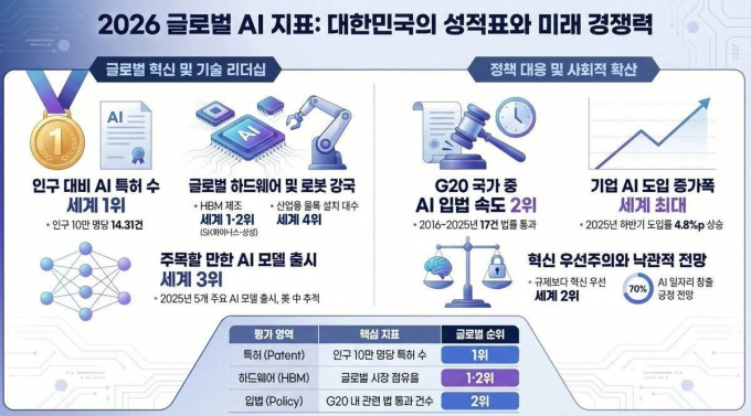 그래픽/이원태 국민대 특임교수 SNS 캡처. AI로 제작.