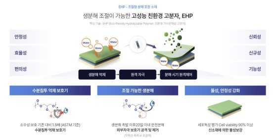 가수분해(분해) 개시 시점을 제어할 수 있는 친환경 고분자 신소재 소개 PPT/자료=애드벤처 