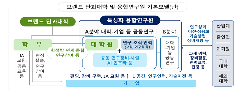 /사진제공=교육부