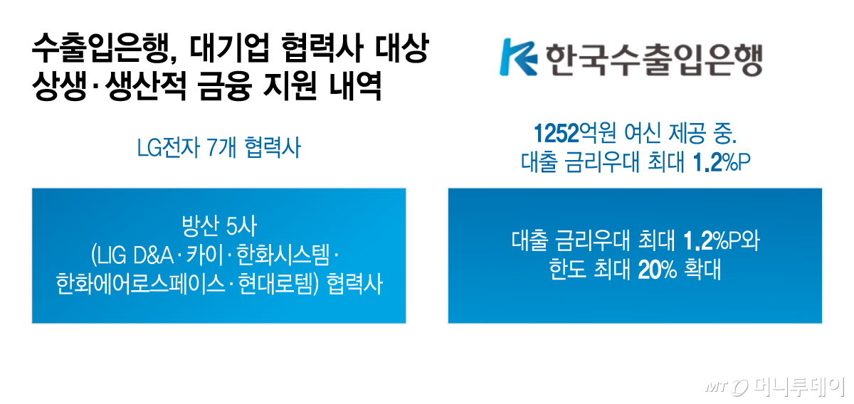 수출입은행, 대기업 협력사 대상 상생·생산적 금융 지원 내역/그래픽=이지혜