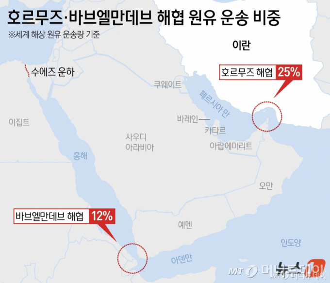 호르무즈 해협과 바브엘만데브 해협 위치/그래픽=뉴스1