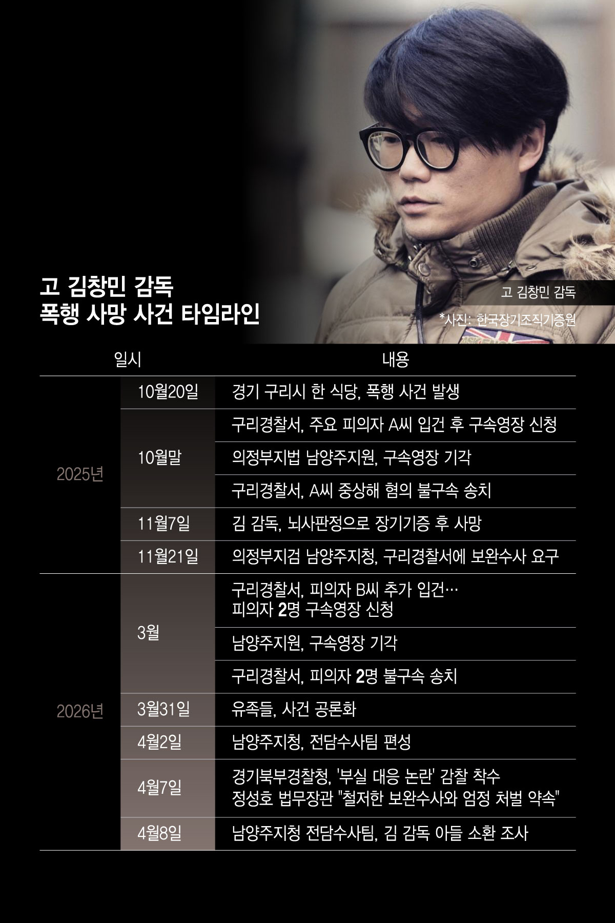 /그래픽=윤선정 디자인 기자.