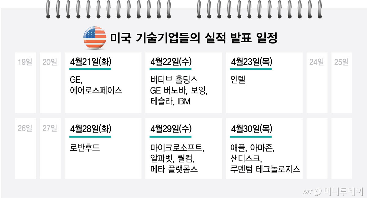 미국-기술기업들의-실적-발표-일정/그래픽=최헌정