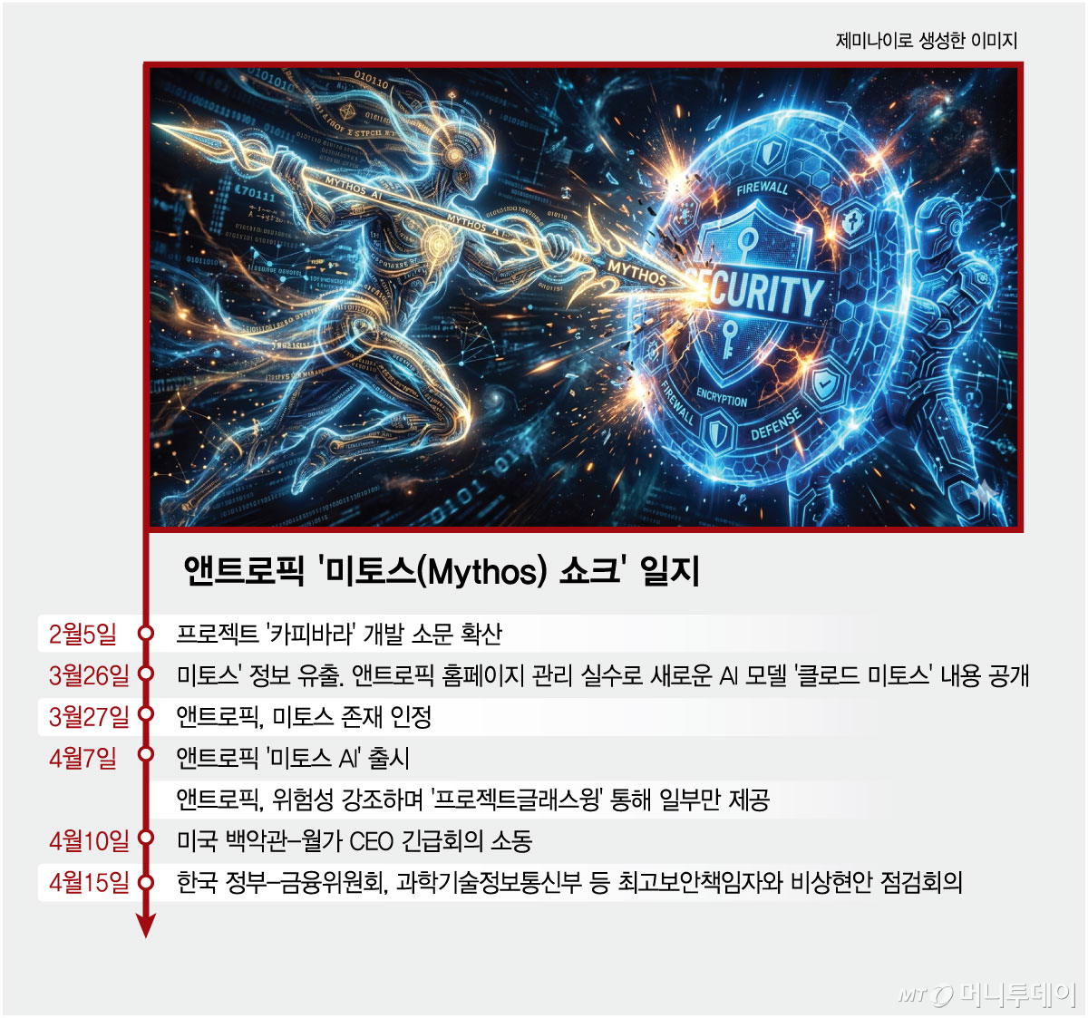 앤트로픽 '미토스(Mythos) 쇼크' 일지/그래픽=김현정