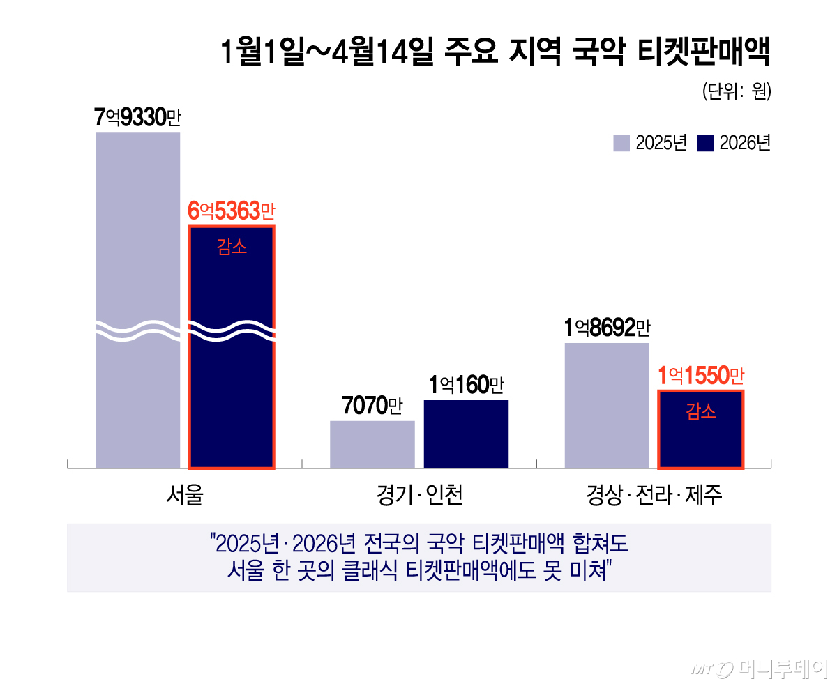 /그래픽 = 윤선정 디자인기자