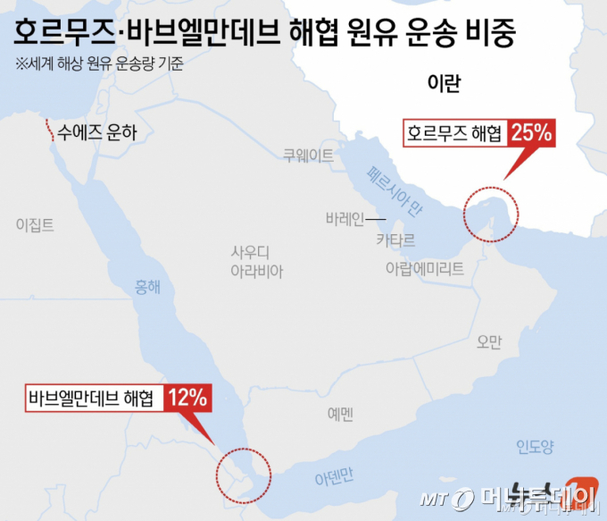 호르무즈 해협과 바브엘만데브 해협 위치/그래픽=뉴스1 