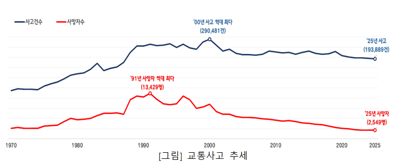 /사진제공=경찰청