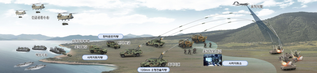 LTV 탑재형 120㎜ 박격포체계 운용 개념도./제공=SNT다이내믹스