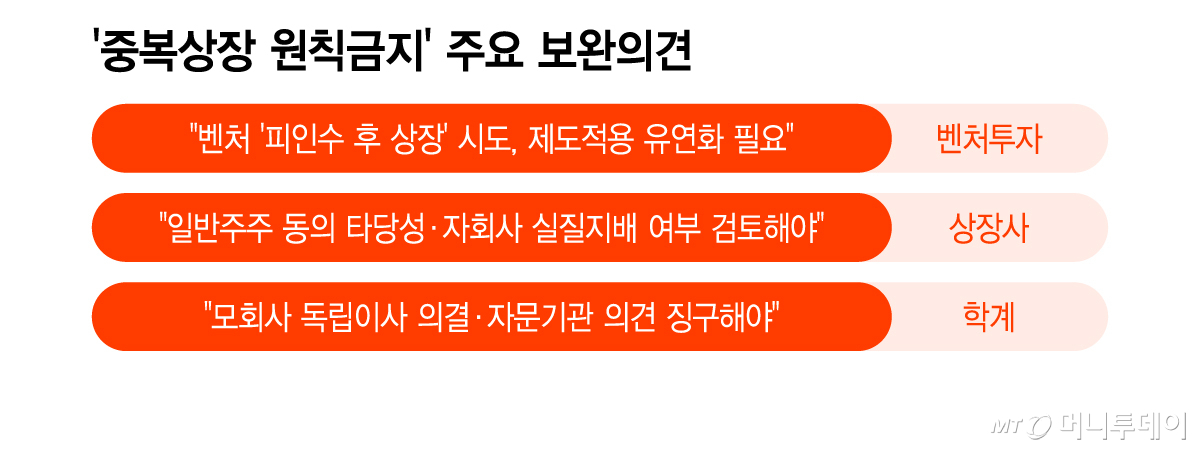 '중복상장 원칙금지' 주요 보완의견/그래픽=이지혜