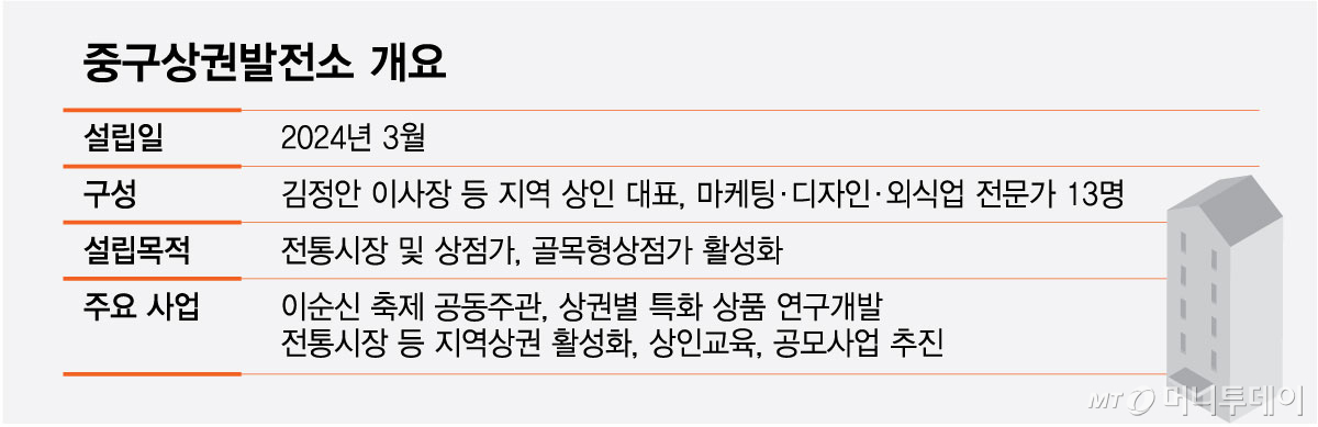 중구상권발전소 개요/그래픽=최헌정