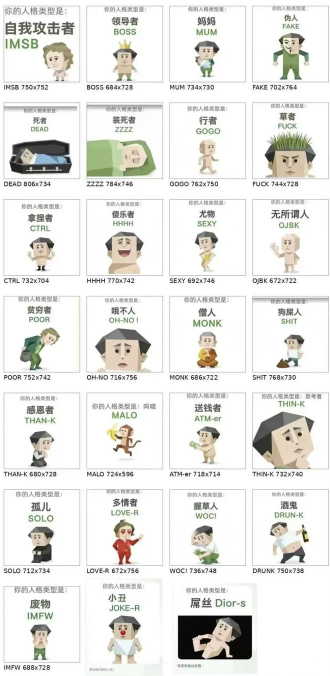 지난 9일부터 중국에서 유행 중인 성격유형검사 'SBTI' 유형 /사진=중국 바이두