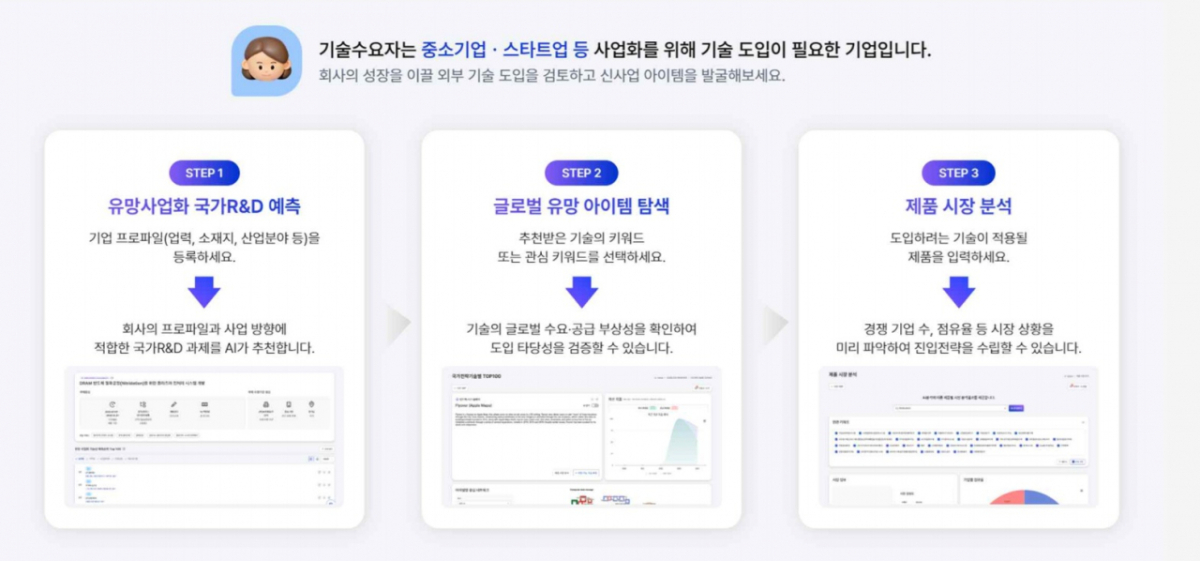 KISTI 국가과학기술연구센터가 올 상반기 국가 R&D 사업화 예측 서비스 '아폴로'(APOLLO) 2.0을 공개한다. /사진=KISTI 기술사업화연구센터 