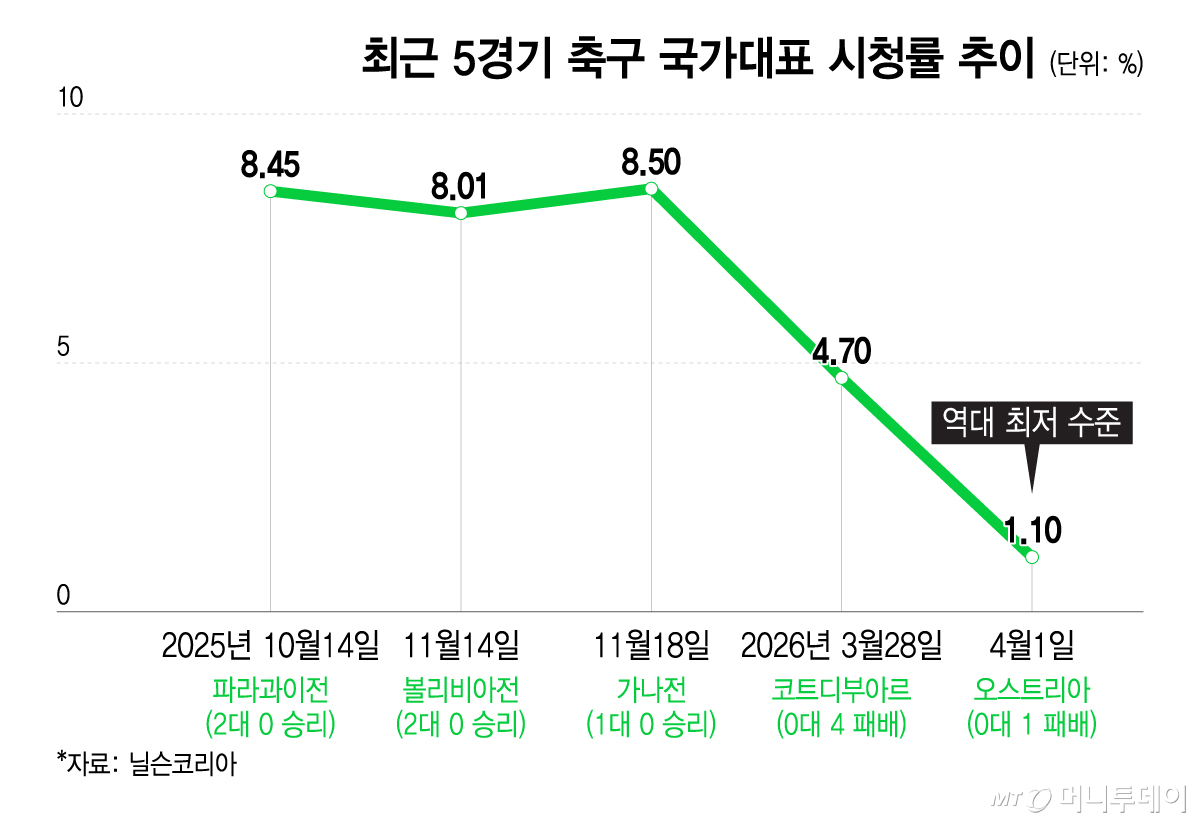 /그래픽 = 이지혜 디자인기자