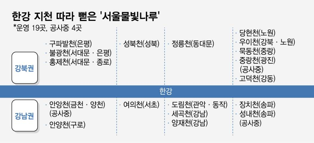 /그래픽=임종철 기자