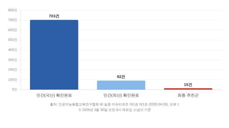 사진제공=테바소프트 '심스페이스'