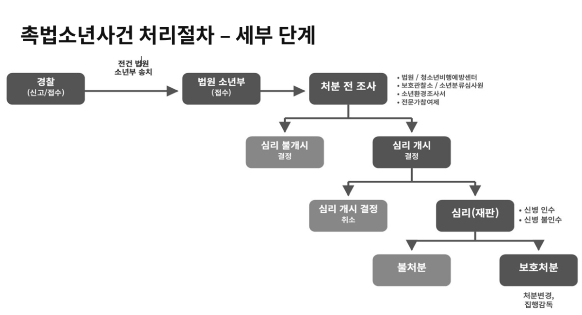 /사진제공=성평등가족부