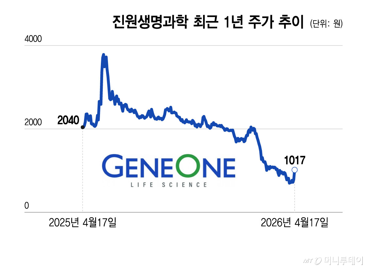 코로나 변이 백신·진단키트 테마에 제약 관련株 '들썩'