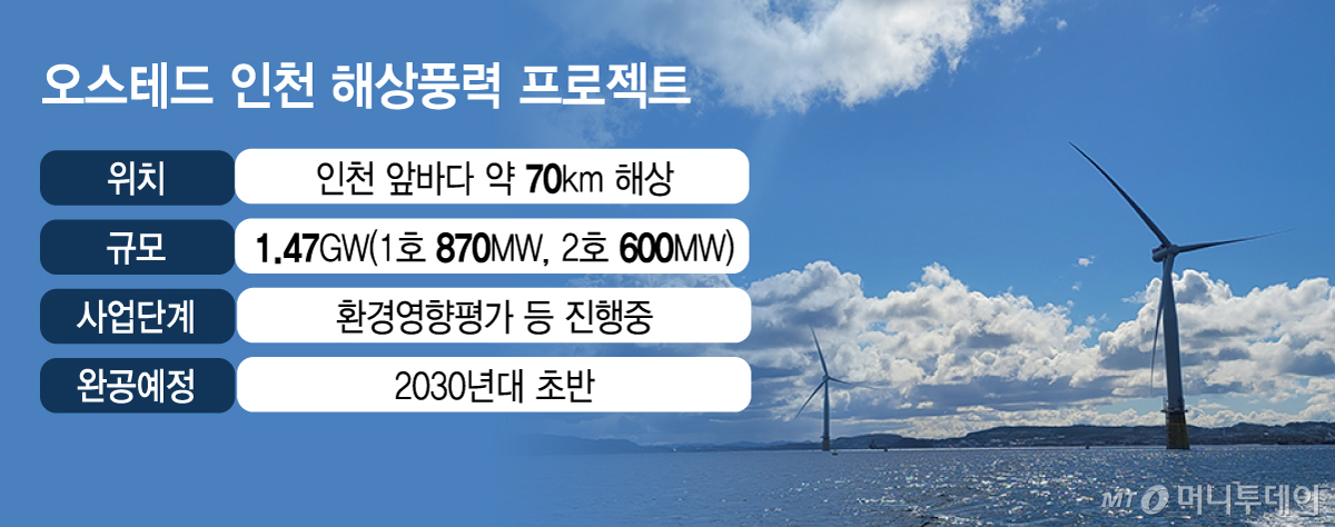 오스테드 인천 해상풍력 프로젝트/그래픽=김지영