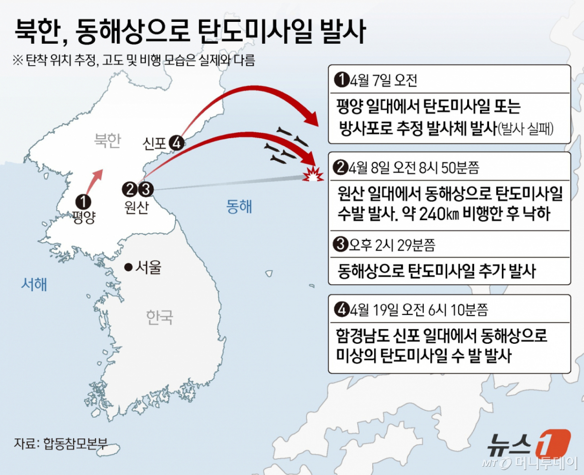 (서울=뉴스1) 김초희 디자이너 = 북한이 19일 잠수함 기지인 신포에서 동해로 탄도미사일을 발사한 것으로 확인됐다. 지난 8일 두 차례에 걸친 무력 도발에 이어 11일 만에 탄도미사일 발사로, 올해 일곱 번째 미사일 도발이다.  Copyright © 뉴스1. All rights reserved. 무단 전재 및 재배포,  AI학습 이용 금지. /사진=(서울=뉴스1) 김초희 디자이너