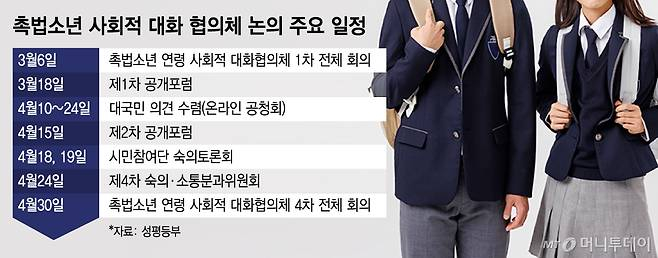 촉법소년 사회적 대화 협의체 논의 주요 일정/그래픽=김지영