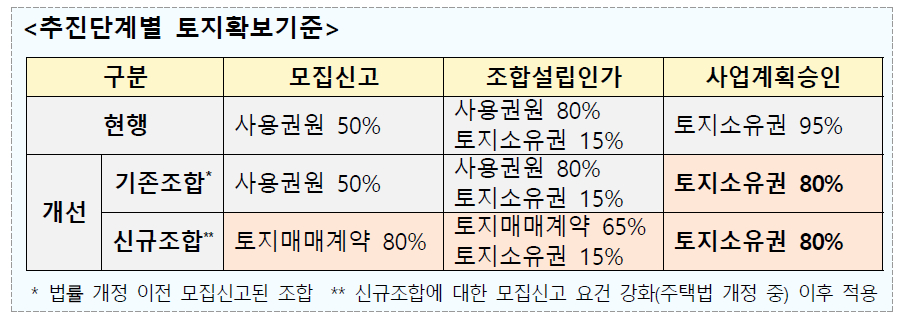 /자료제공=국토교통부
