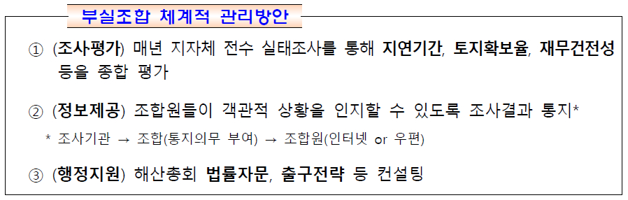 /자료제공=국토교통부