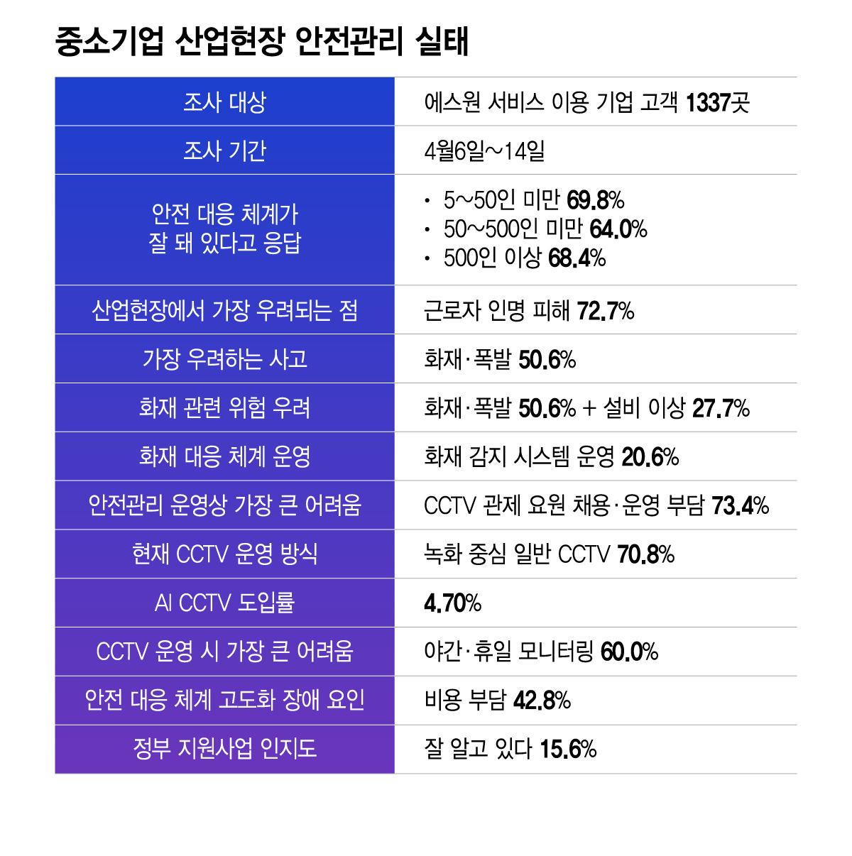 에스원 설문조사