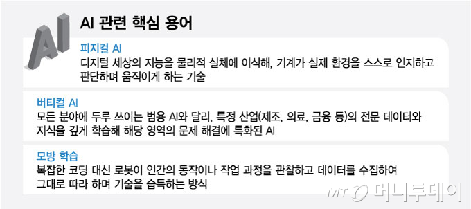 AI 관련 핵심 용어/그래픽=최헌정