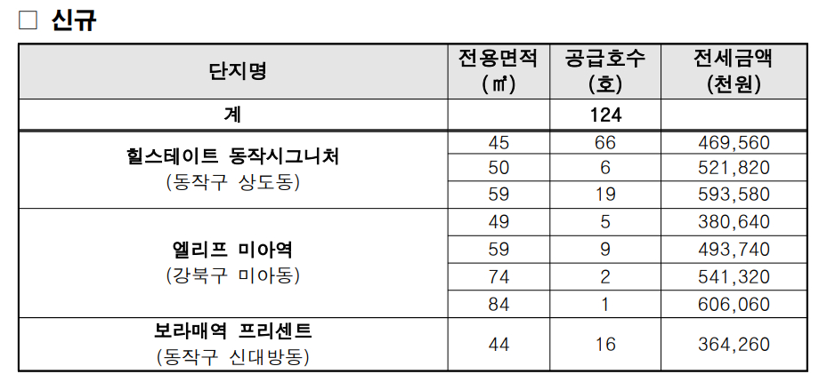 /사진제공=서울시 