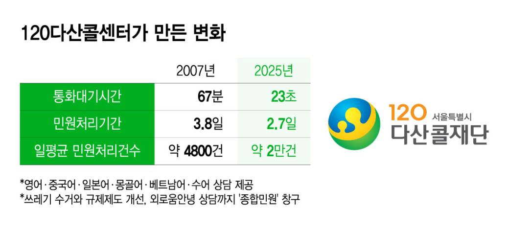 /그래픽=윤선정 기자