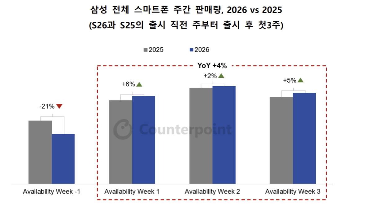 /사진=카운터포인트리서치