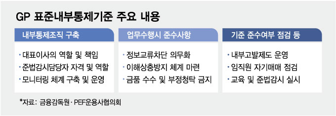 GP 표준내부통제기준 주요 내용/그래픽=최헌정